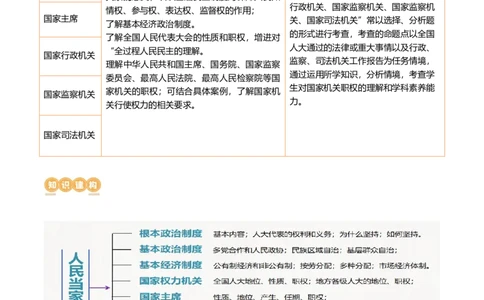 专题14人民当家作主（讲义）（原卷版）_9道法中考复习_2024年中考复习资料_一轮复习资料_完2024年中考道德与法治一轮复习讲练测（全国通用）_配套讲义（原卷版+解析版）