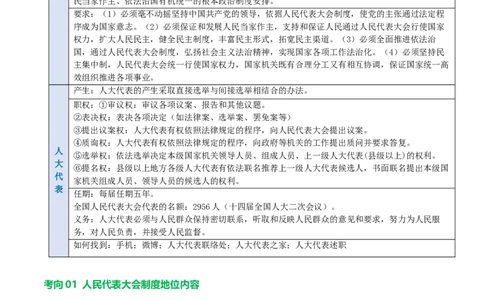 专题14人民当家作主（讲义）（原卷版）_9道法中考复习_2024年中考复习资料_一轮复习资料_完2024年中考道德与法治一轮复习讲练测（全国通用）_配套讲义（原卷版+解析版）