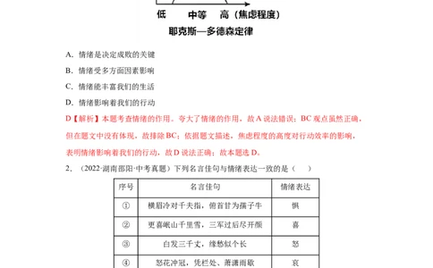专题04做情绪情感的主人（解析版）_9道法中考复习_2024年中考复习资料_专项复习资料_完三年（2021&mdash;2023）中考道德与法治真题分项汇编（全国通用）_答案解析版