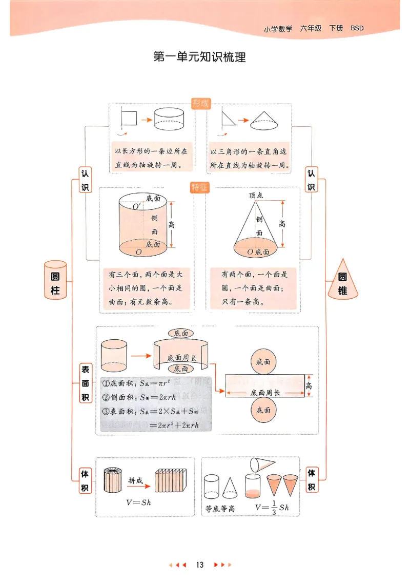 53天天练北师数学6下_26春53小学系列合集_1-6年级数学下册北师大版《53天天练》_25春53天天练北师数学6下