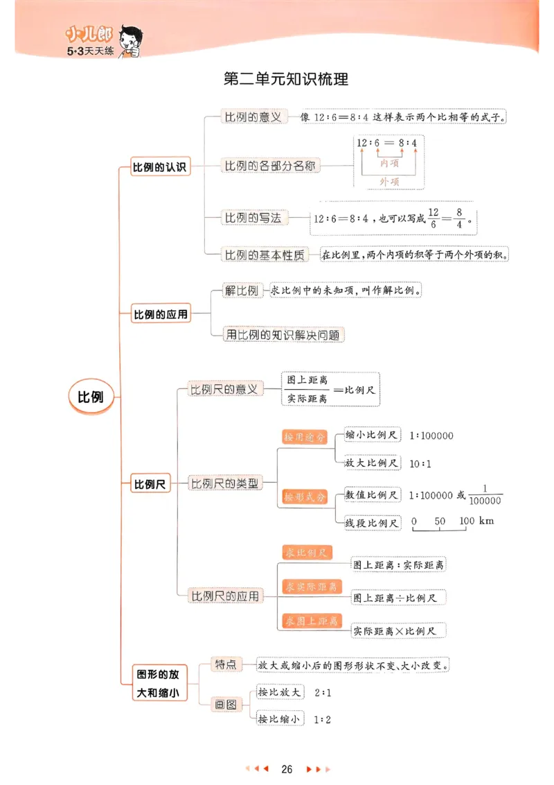 53天天练北师数学6下_26春53小学系列合集_1-6年级数学下册北师大版《53天天练》_25春53天天练北师数学6下