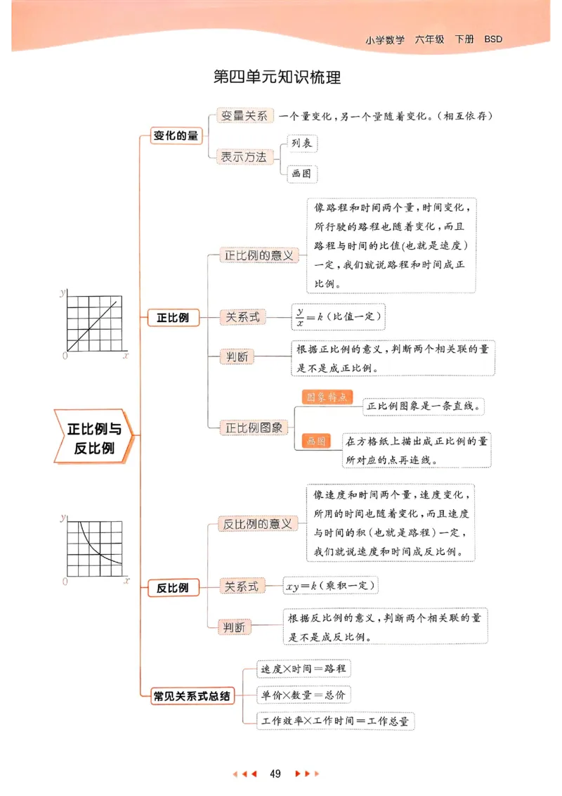 53天天练北师数学6下_26春53小学系列合集_1-6年级数学下册北师大版《53天天练》_25春53天天练北师数学6下