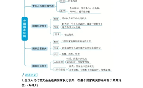 中考道德与法治复习八年级下册第三单元人民当家作主第六课我国国家机构教案_9道法中考复习_2026年中考复习（更新中）_2026年道德与法治中考一轮复习知识梳理+主题突破教案