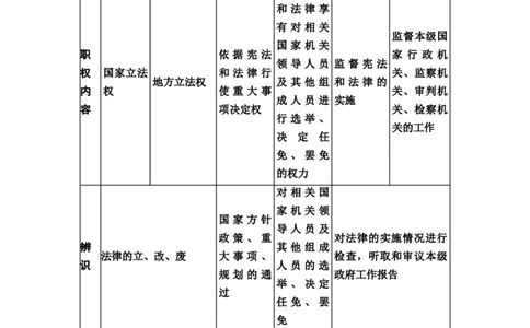 中考道德与法治复习八年级下册第三单元人民当家作主第六课我国国家机构教案_9道法中考复习_2026年中考复习（更新中）_2026年道德与法治中考一轮复习知识梳理+主题突破教案
