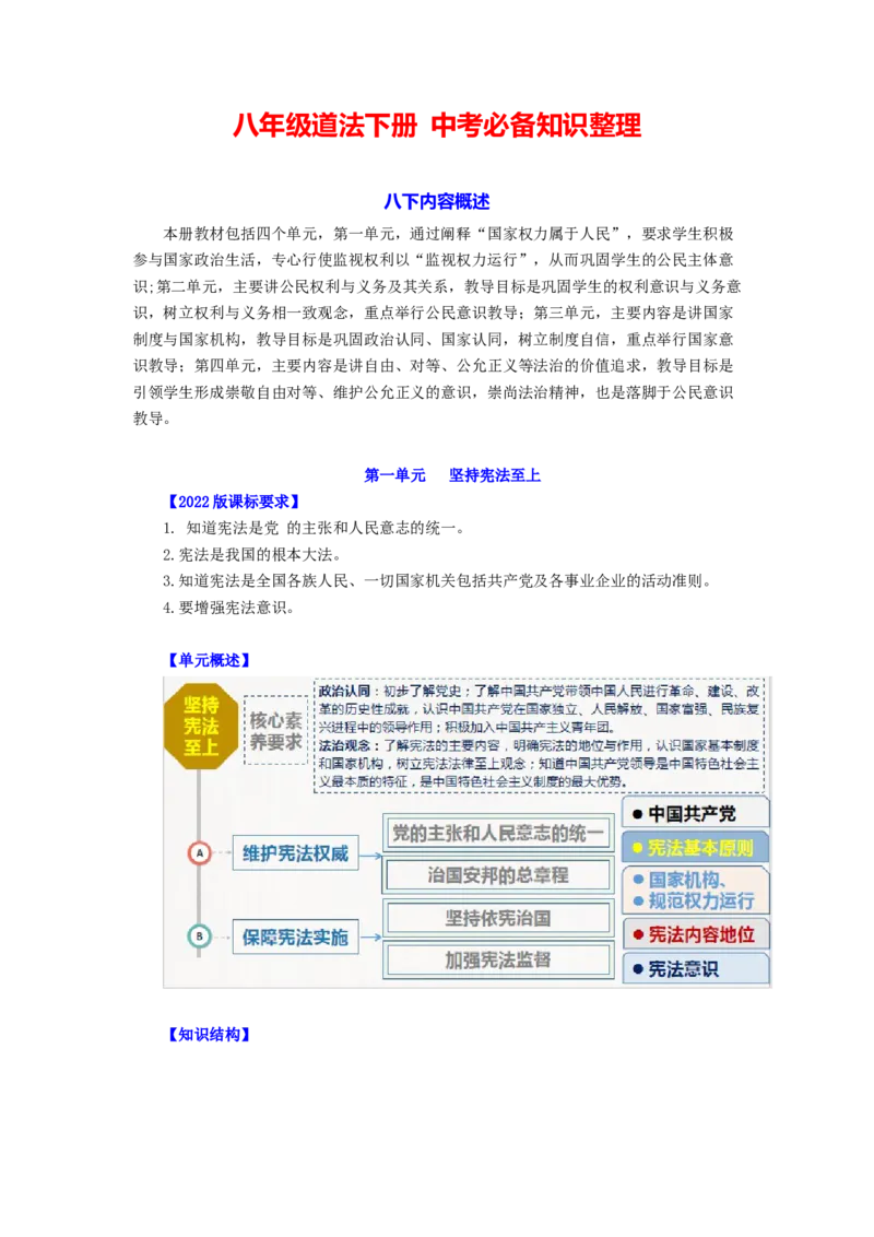 八年级道法下册-中考必备知识整理2024中考道德与法治复习6册教材常考知识集锦（部编版）_9道法中考复习_2024年中考复习资料_专项复习资料