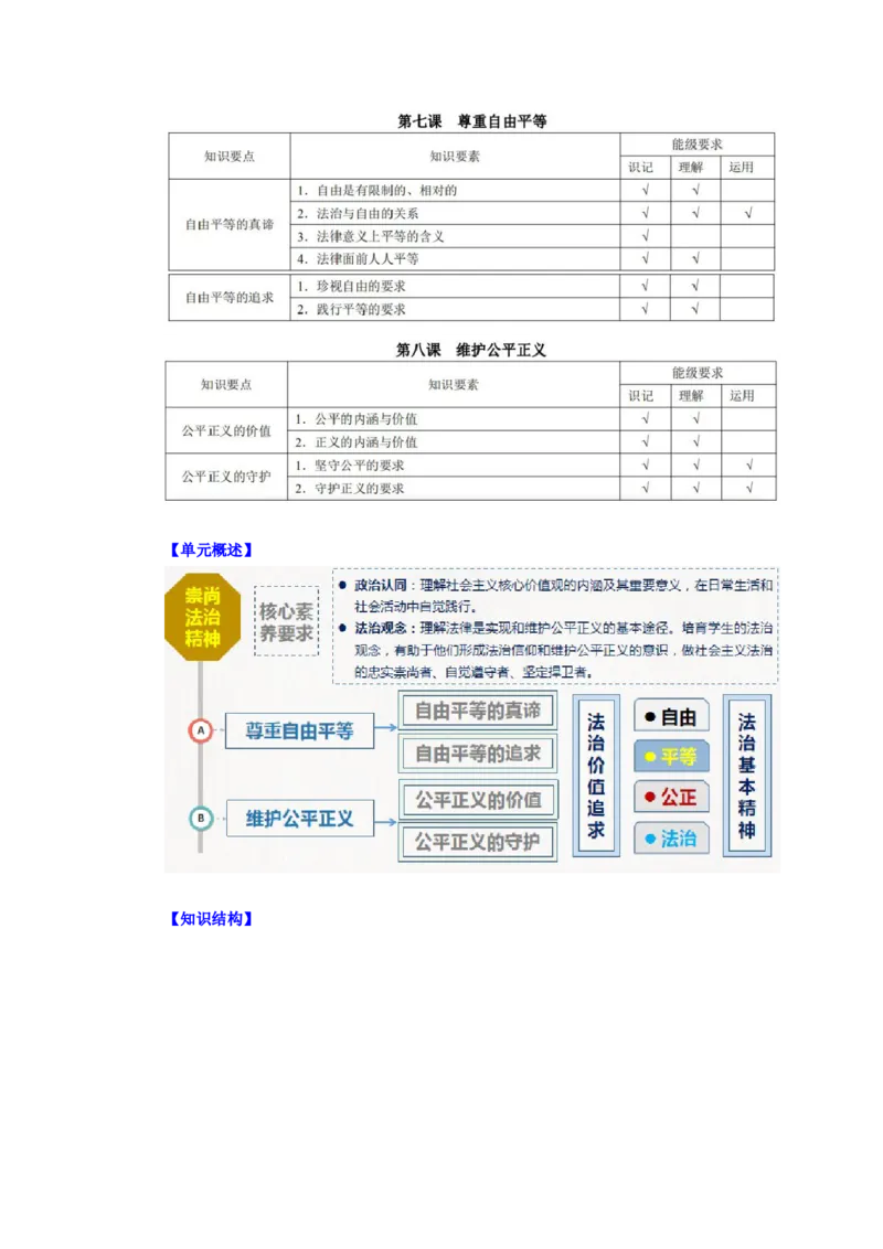 八年级道法下册-中考必备知识整理2024中考道德与法治复习6册教材常考知识集锦（部编版）_9道法中考复习_2024年中考复习资料_专项复习资料