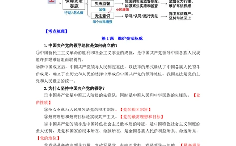 八年级道法下册-中考必备知识整理2024中考道德与法治复习6册教材常考知识集锦（部编版）_9道法中考复习_2024年中考复习资料_专项复习资料