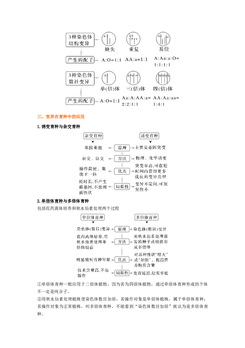 考点22染色体变异（解析版）_通用版（老高考）复习资料_2023年复习资料_一轮复习_2023年高考生物一轮复习讲练测（全国通用）