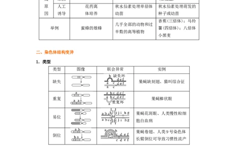 考点22染色体变异（解析版）_通用版（老高考）复习资料_2023年复习资料_一轮复习_2023年高考生物一轮复习讲练测（全国通用）