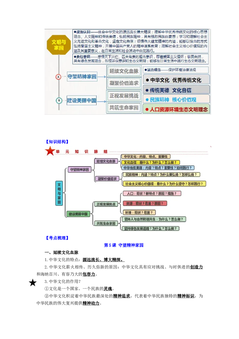 九年级道法上册-中考必备知识整理2024中考道德与法治复习6册教材常考知识集锦（部编版）_9道法中考复习_2024年中考复习资料_专项复习资料