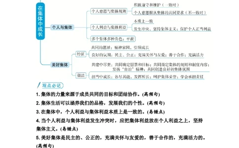 中考道德与法治复习教材知识梳理七年级下册第三单元在集体中成长教案_9道法中考复习_2026年中考复习（更新中）_2026年道德与法治中考一轮复习知识梳理+主题突破教案