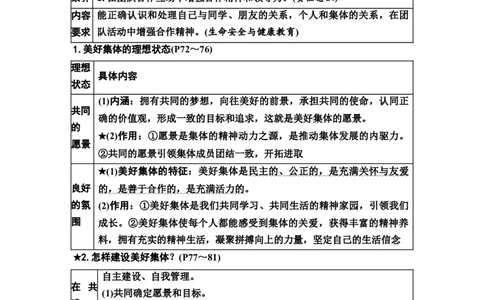 中考道德与法治复习教材知识梳理七年级下册第三单元在集体中成长教案_9道法中考复习_2026年中考复习（更新中）_2026年道德与法治中考一轮复习知识梳理+主题突破教案