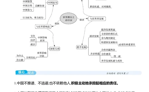 九年级下册第二单元　世界舞台上的中国_9道法中考复习_2026年中考复习（更新中）_2026年中考道德与法治一轮复习学案（含答案）