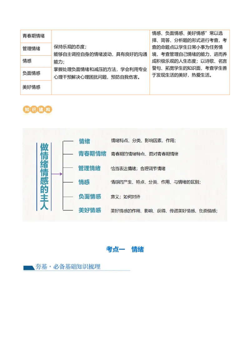 专题21做情绪情感的主人（讲义）（原卷版）_9道法中考复习_2024年中考复习资料_一轮复习资料_完2024年中考道德与法治一轮复习讲练测（全国通用）_配套讲义（原卷版+解析版）
