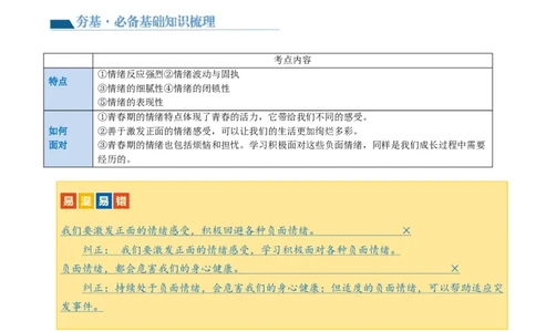 专题21做情绪情感的主人（讲义）（原卷版）_9道法中考复习_2024年中考复习资料_一轮复习资料_完2024年中考道德与法治一轮复习讲练测（全国通用）_配套讲义（原卷版+解析版）
