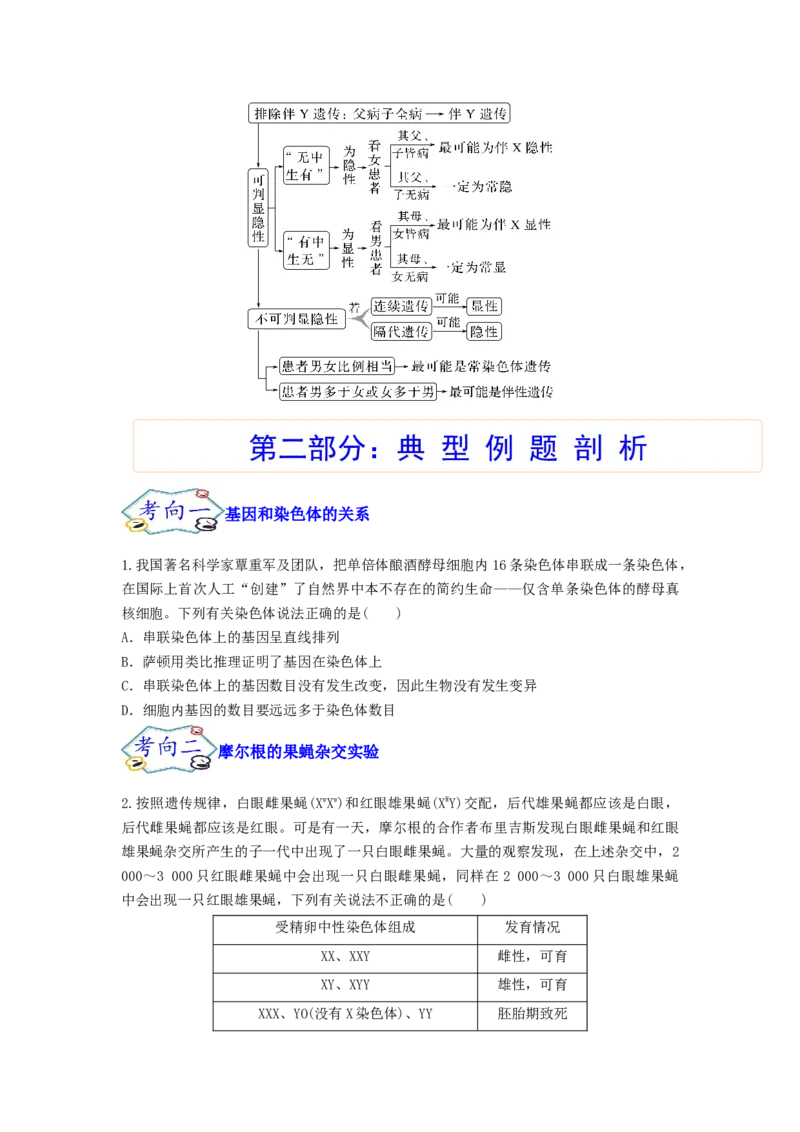 考点17伴性遗传和人类遗传病（原卷版）_通用版（老高考）复习资料_2023年复习资料_一轮复习_2023年高考生物一轮复习讲练测（全国通用）