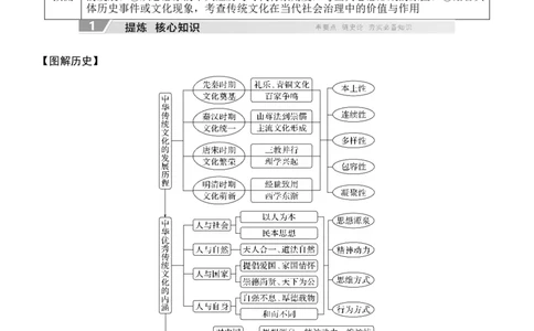 专题四　文以化人&mdash;&mdash;中国古代传统文化的交流与传承无答案_8历史中考复习_2026年中考复习（更新中）_高频考点2026年高考历史二轮专题复习学案