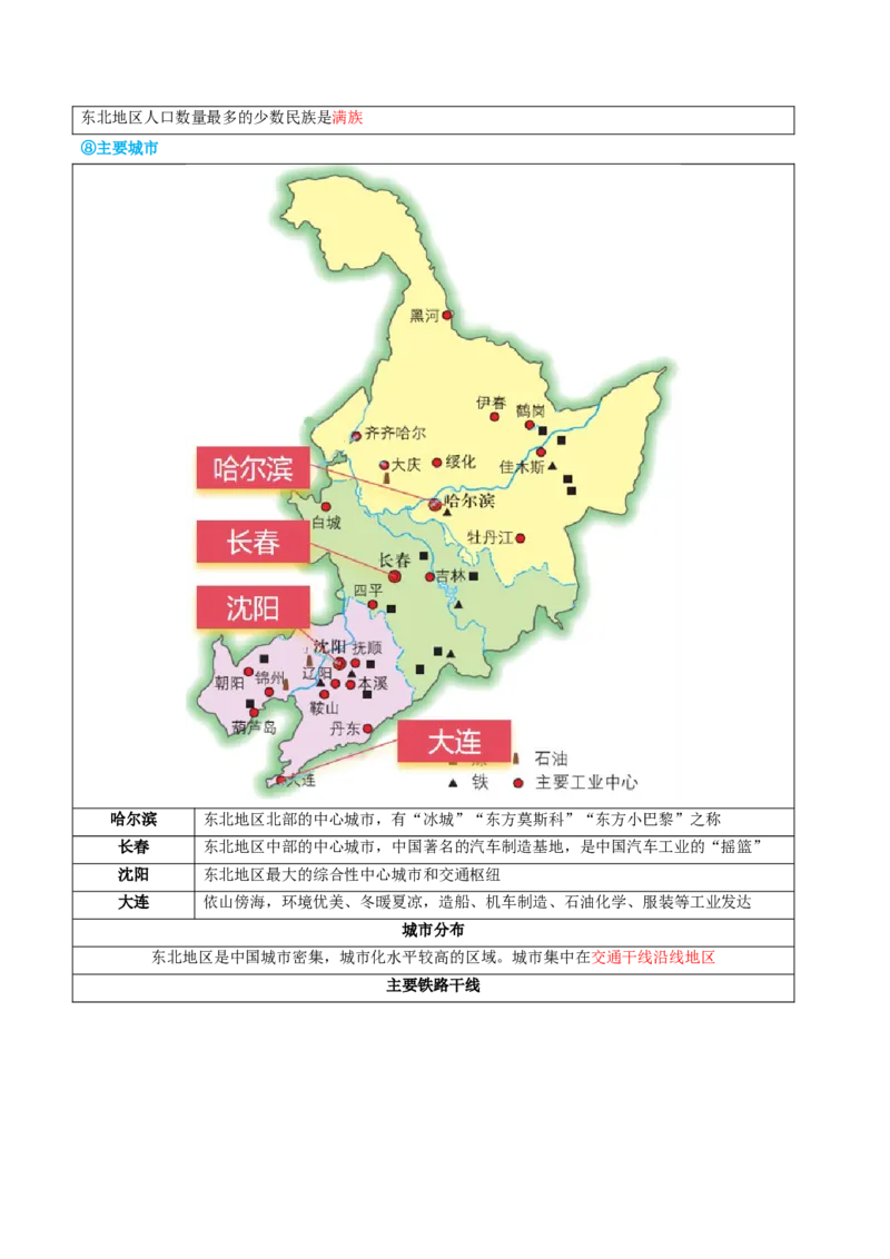 专题23北方地区（讲义）（原卷版）_7地理中考复习_2024年中考复习资料_一轮复习资料_❤2024年中考地理一轮复习讲练测（全国通用）_配套讲义