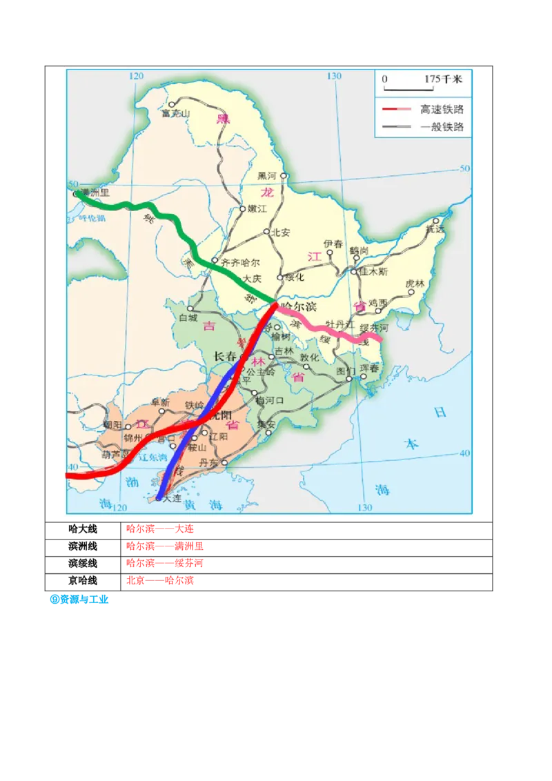 专题23北方地区（讲义）（原卷版）_7地理中考复习_2024年中考复习资料_一轮复习资料_❤2024年中考地理一轮复习讲练测（全国通用）_配套讲义