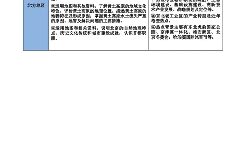 专题23北方地区（讲义）（原卷版）_7地理中考复习_2024年中考复习资料_一轮复习资料_❤2024年中考地理一轮复习讲练测（全国通用）_配套讲义