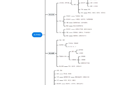 专题23北方地区（讲义）（原卷版）_7地理中考复习_2024年中考复习资料_一轮复习资料_❤2024年中考地理一轮复习讲练测（全国通用）_配套讲义