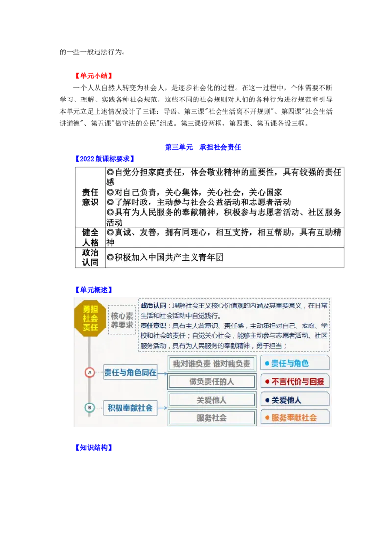 八年级道法上册-中考必备知识整理2024中考道德与法治复习6册教材常考知识集锦（部编版）_9道法中考复习_2024年中考复习资料_专项复习资料