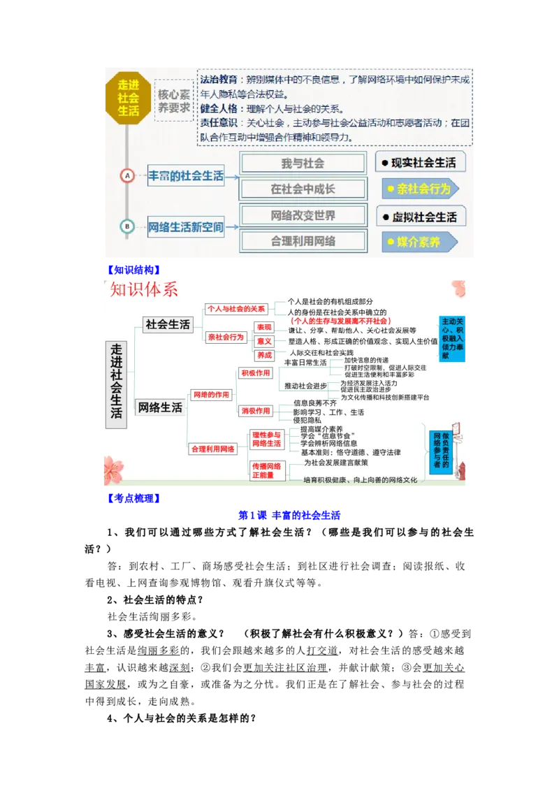 八年级道法上册-中考必备知识整理2024中考道德与法治复习6册教材常考知识集锦（部编版）_9道法中考复习_2024年中考复习资料_专项复习资料