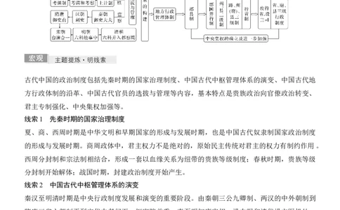 专题一　制度演进&mdash;&mdash;中国古代的政治制度无答案_8历史中考复习_2026年中考复习（更新中）_高频考点2026年高考历史二轮专题复习学案