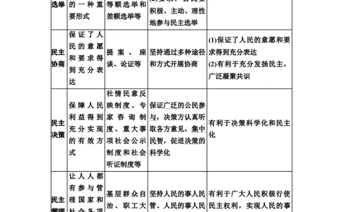 中考道德与法治复习九年级上册第二单元民主与法治第三课追求民主价值教案_9道法中考复习_2026年中考复习（更新中）_2026年道德与法治中考一轮复习知识梳理+主题突破教案