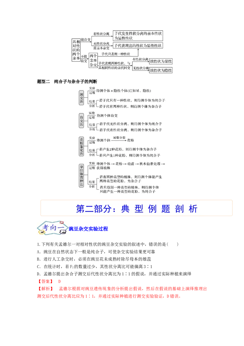 考点15基因的分离定律（核心考点讲与练）-2023年高考生物一轮复习讲练测（全国通用）（解析版）_通用版（老高考）复习资料_2023年复习资料_一轮复习