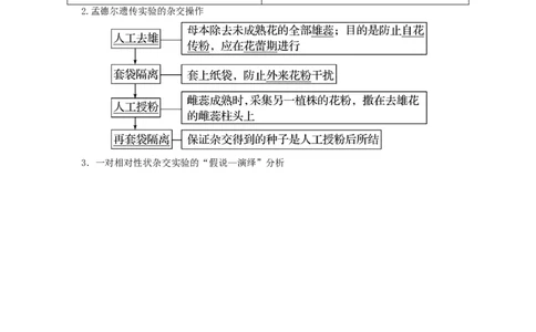 考点15基因的分离定律（核心考点讲与练）-2023年高考生物一轮复习讲练测（全国通用）（解析版）_通用版（老高考）复习资料_2023年复习资料_一轮复习