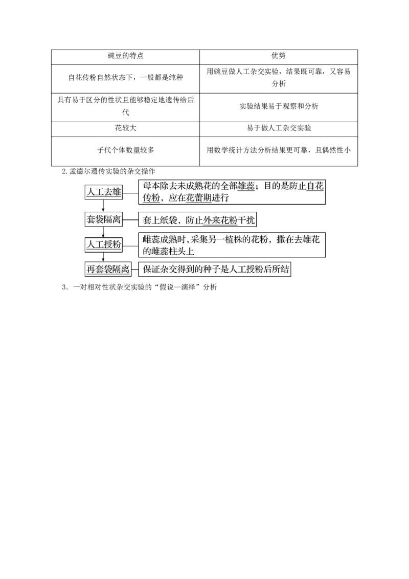 考点15基因的分离定律（核心考点讲与练）-2023年高考生物一轮复习讲练测（全国通用）（原卷版）_通用版（老高考）复习资料_2023年复习资料_一轮复习
