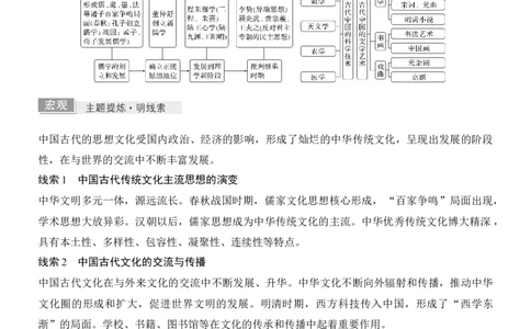 专题四　文以化人&mdash;&mdash;中国古代传统文化的交流与传承_8历史中考复习_2026年中考复习（更新中）_高频考点2026年高考历史二轮专题复习学案