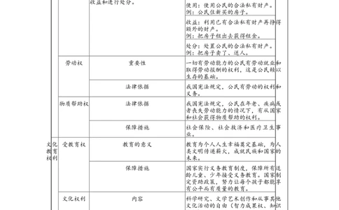 第十五讲八年级下册第二单元理解权利义务-2026年道德与法治中考一轮复习_9道法中考复习_2026年中考复习（更新中）_2026年道德与法治中考一轮复习教案