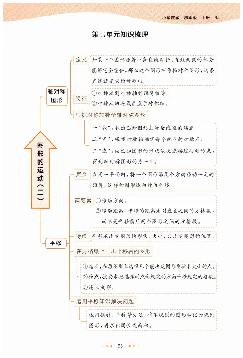 53天天练小学数学四年级下册RJ_26春53小学系列合集_1-6年级数学下册人教版《53天天练》_53天天练人教数学4下