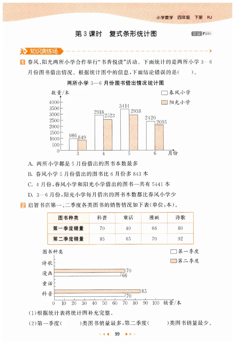53天天练小学数学四年级下册RJ_26春53小学系列合集_1-6年级数学下册人教版《53天天练》_53天天练人教数学4下