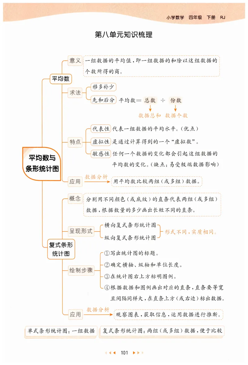 53天天练小学数学四年级下册RJ_26春53小学系列合集_1-6年级数学下册人教版《53天天练》_53天天练人教数学4下