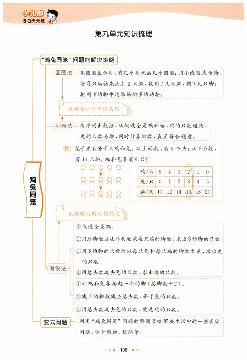 53天天练小学数学四年级下册RJ_26春53小学系列合集_1-6年级数学下册人教版《53天天练》_53天天练人教数学4下