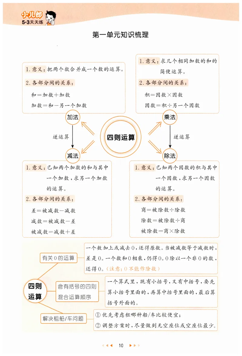 53天天练小学数学四年级下册RJ_26春53小学系列合集_1-6年级数学下册人教版《53天天练》_53天天练人教数学4下