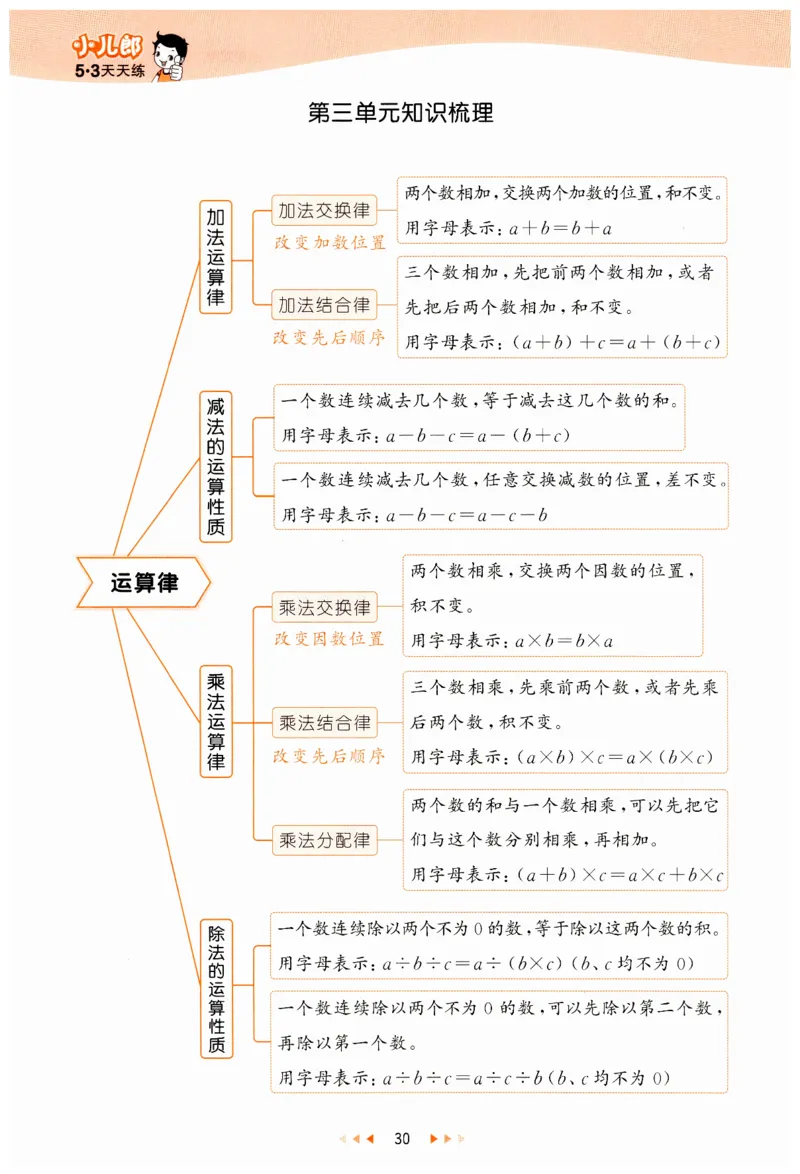 53天天练小学数学四年级下册RJ_26春53小学系列合集_1-6年级数学下册人教版《53天天练》_53天天练人教数学4下