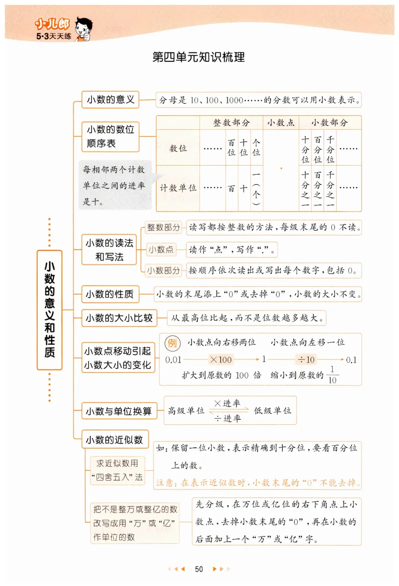 53天天练小学数学四年级下册RJ_26春53小学系列合集_1-6年级数学下册人教版《53天天练》_53天天练人教数学4下