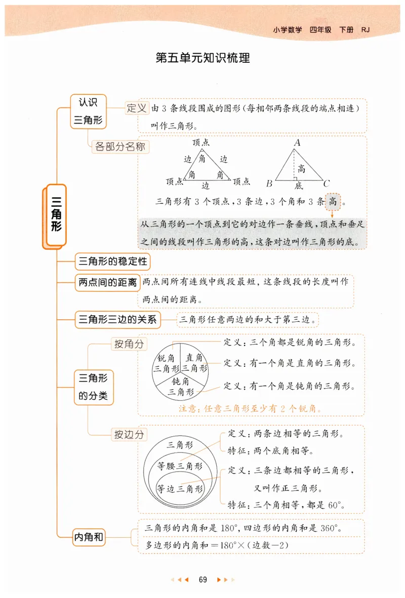 53天天练小学数学四年级下册RJ_26春53小学系列合集_1-6年级数学下册人教版《53天天练》_53天天练人教数学4下