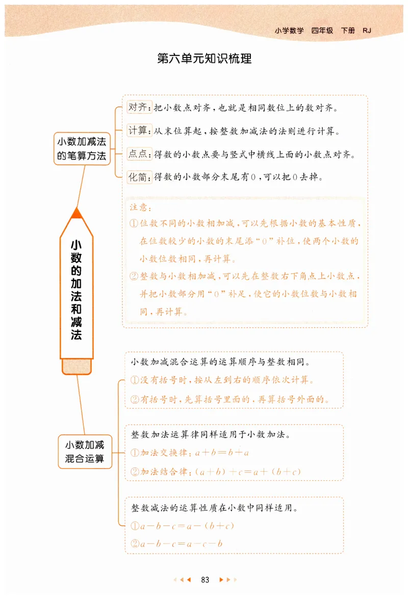 53天天练小学数学四年级下册RJ_26春53小学系列合集_1-6年级数学下册人教版《53天天练》_53天天练人教数学4下
