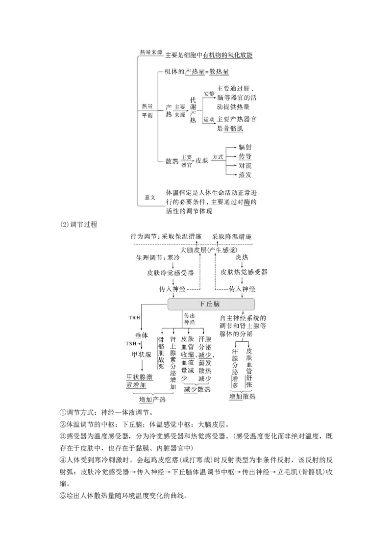 考点26体液调节（解析版）_通用版（老高考）复习资料_2023年复习资料_一轮复习_2023年高考生物一轮复习讲练测（全国通用）