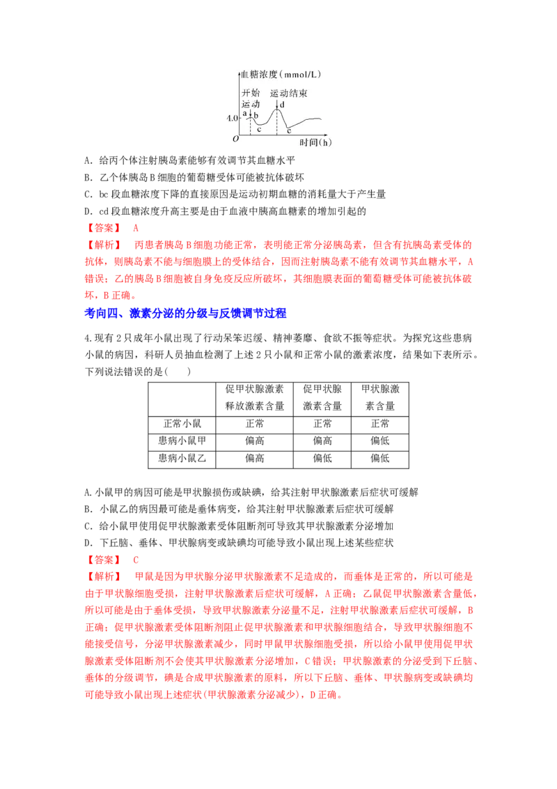 考点26体液调节（解析版）_通用版（老高考）复习资料_2023年复习资料_一轮复习_2023年高考生物一轮复习讲练测（全国通用）