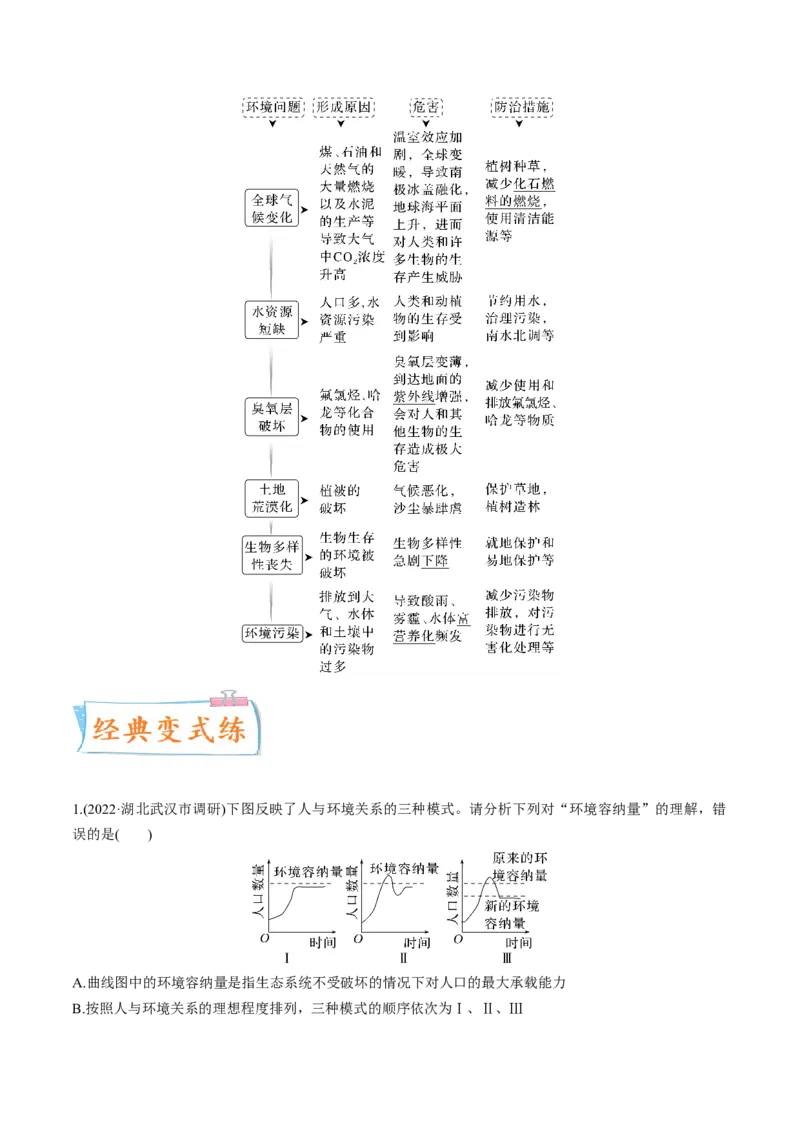 考向25人与环境-备战2023年高考生物一轮复习考点微专题（全国通用）（解析版）_通用版（老高考）复习资料_2023年复习资料_一轮复习_备战2023年高考生物一轮复习考点微专题（全国通用）