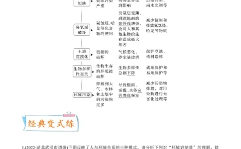 考向25人与环境-备战2023年高考生物一轮复习考点微专题（全国通用）（解析版）_通用版（老高考）复习资料_2023年复习资料_一轮复习_备战2023年高考生物一轮复习考点微专题（全国通用）
