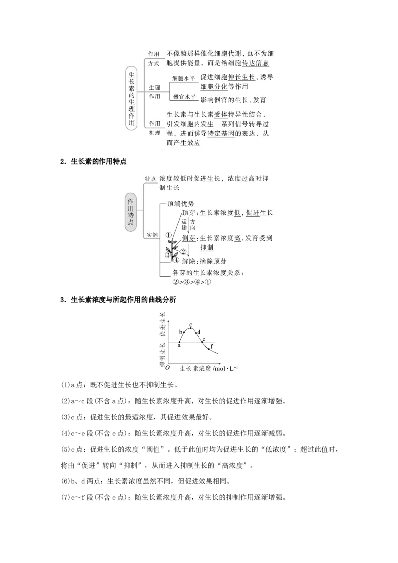 考点28植物生命活动的调节（解析版）_通用版（老高考）复习资料_2023年复习资料_一轮复习_2023年高考生物一轮复习讲练测（全国通用）