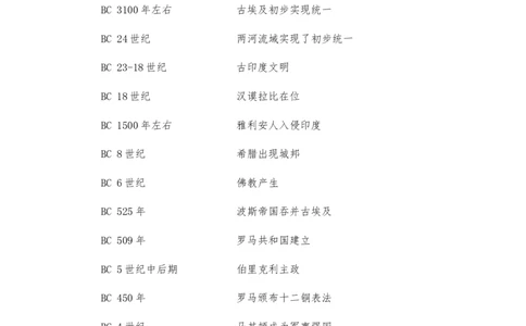 中考历史大事年表：世界历史时间整理（通用版）_8历史中考复习_2023年中考复习资料_专项复习_历史大事年表----0