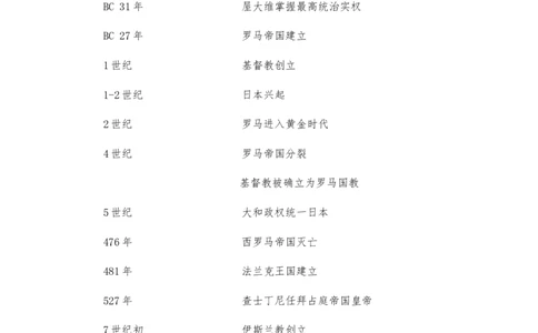 中考历史大事年表：世界历史时间整理（通用版）_8历史中考复习_2023年中考复习资料_专项复习_历史大事年表----0